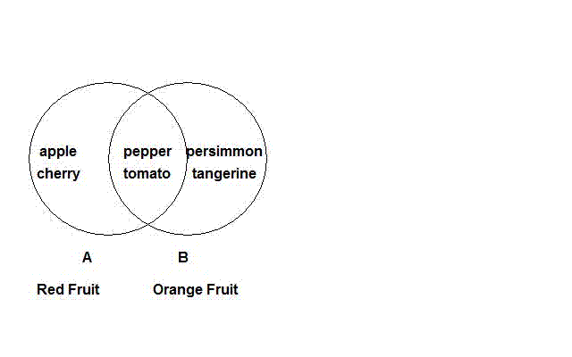 diagram definition